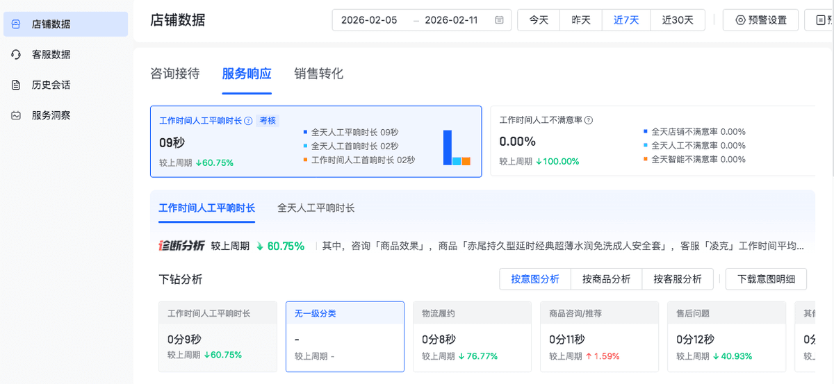 驰唯品牌客服数据
