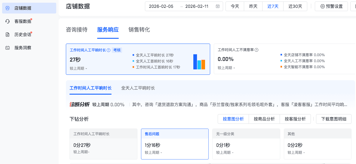 有米品牌客服数据